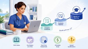 Nurse studying online with pathway icons for graduate certificate, graduate diploma, master’s degree, flexible study and exam-free assessment.
