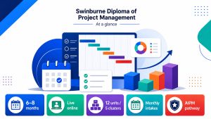 Diploma of Project Management at Swinburne
