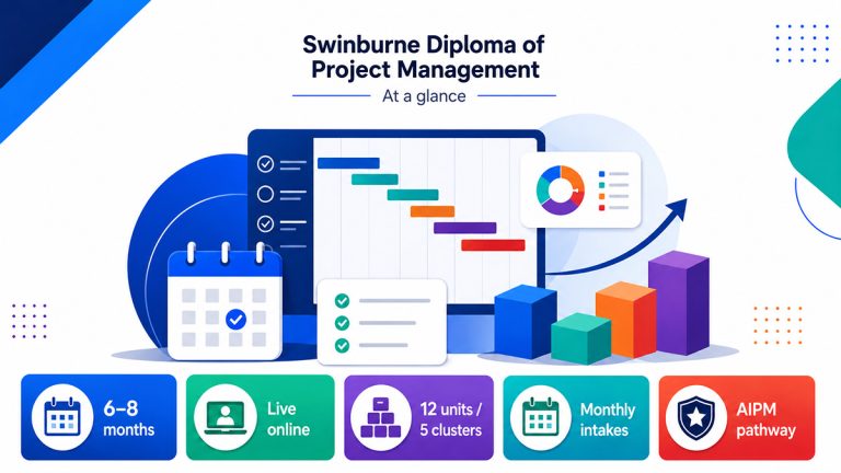 Diploma of Project Management at Swinburne
