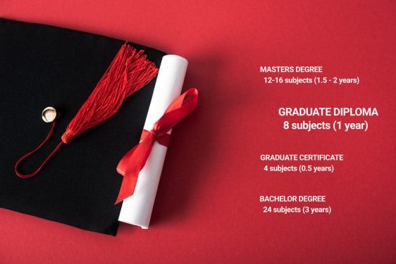 Graduate diploma in Australia vs other qualifications
