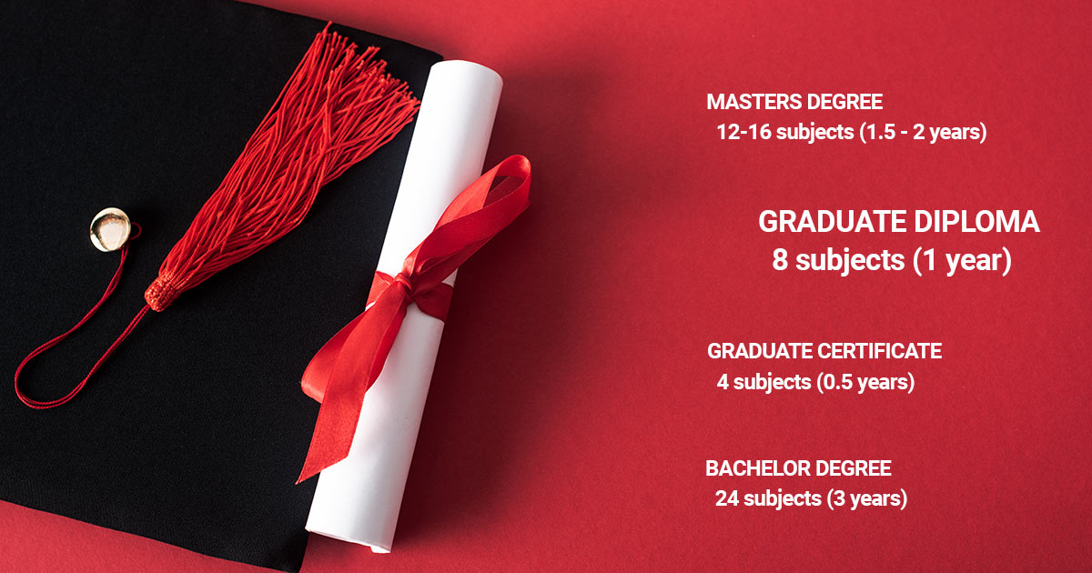 Graduate diploma in Australia vs other degree and postgraduate qualifications