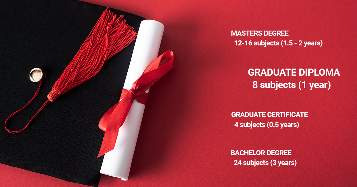 graduate diploma in education australia