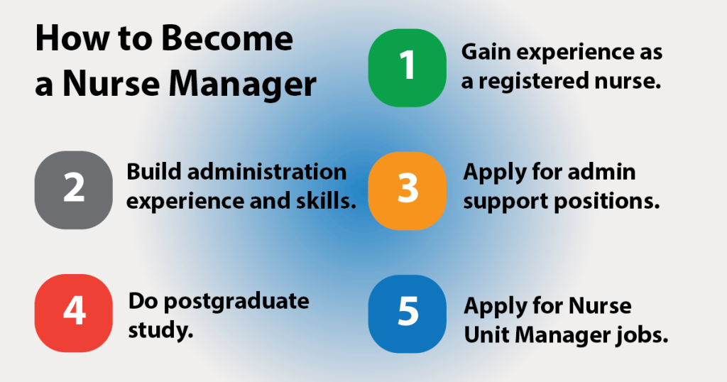 How to become a nurse manager