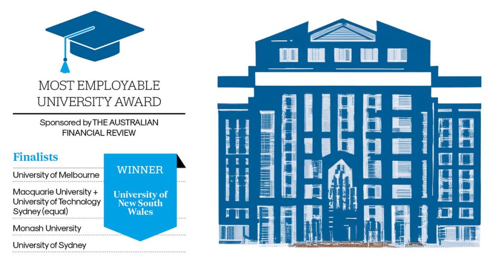 Most employable university award for Australia (UNSW)