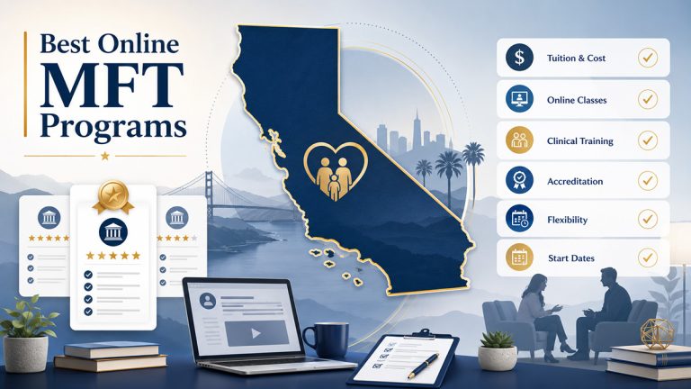 California map surrounded by online learning, tuition, accreditation, clinical training and ranking checkmarks for MFT programs.