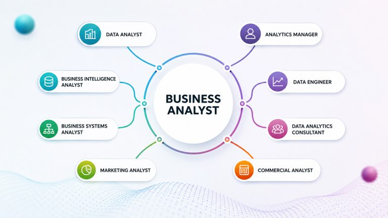 Business analyst connected to related roles including data analyst, business systems analyst, marketing analyst, commercial analyst and analytics manager.