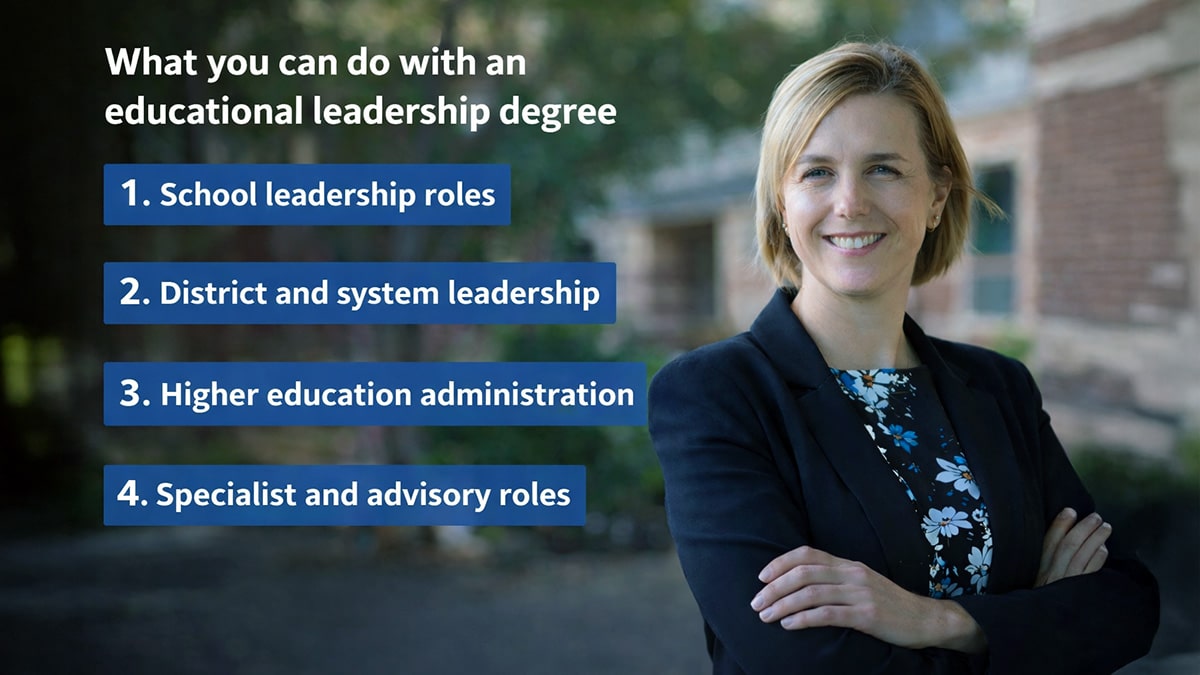 Professional woman standing on a campus background with four labeled educational leadership career paths: school leadership, district leadership, higher education, and advisory roles