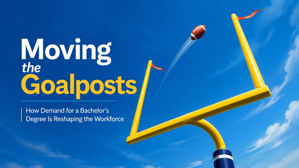 American football flying above yellow goalposts, illustrating rising bachelor’s degree requirements in the workforce
