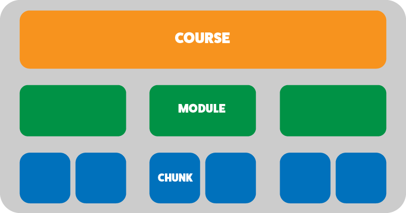 Chunking study concept